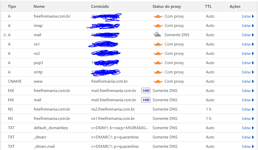 Mail send not working - CyberPanel + Cloudflare - General