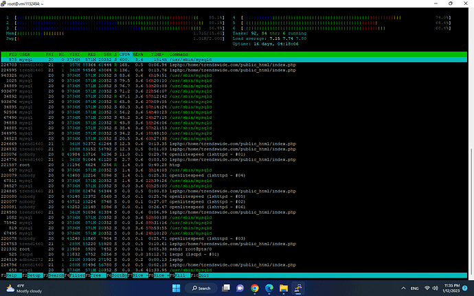 htop