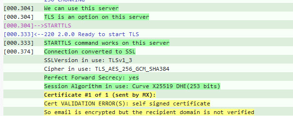 Mail send not working - CyberPanel + Cloudflare - General