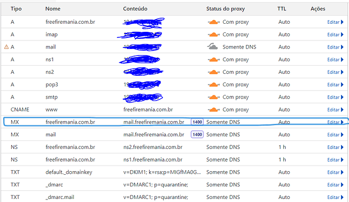 Mail send not working - CyberPanel + Cloudflare - General